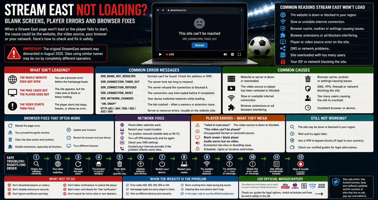 Stream East Not Loading