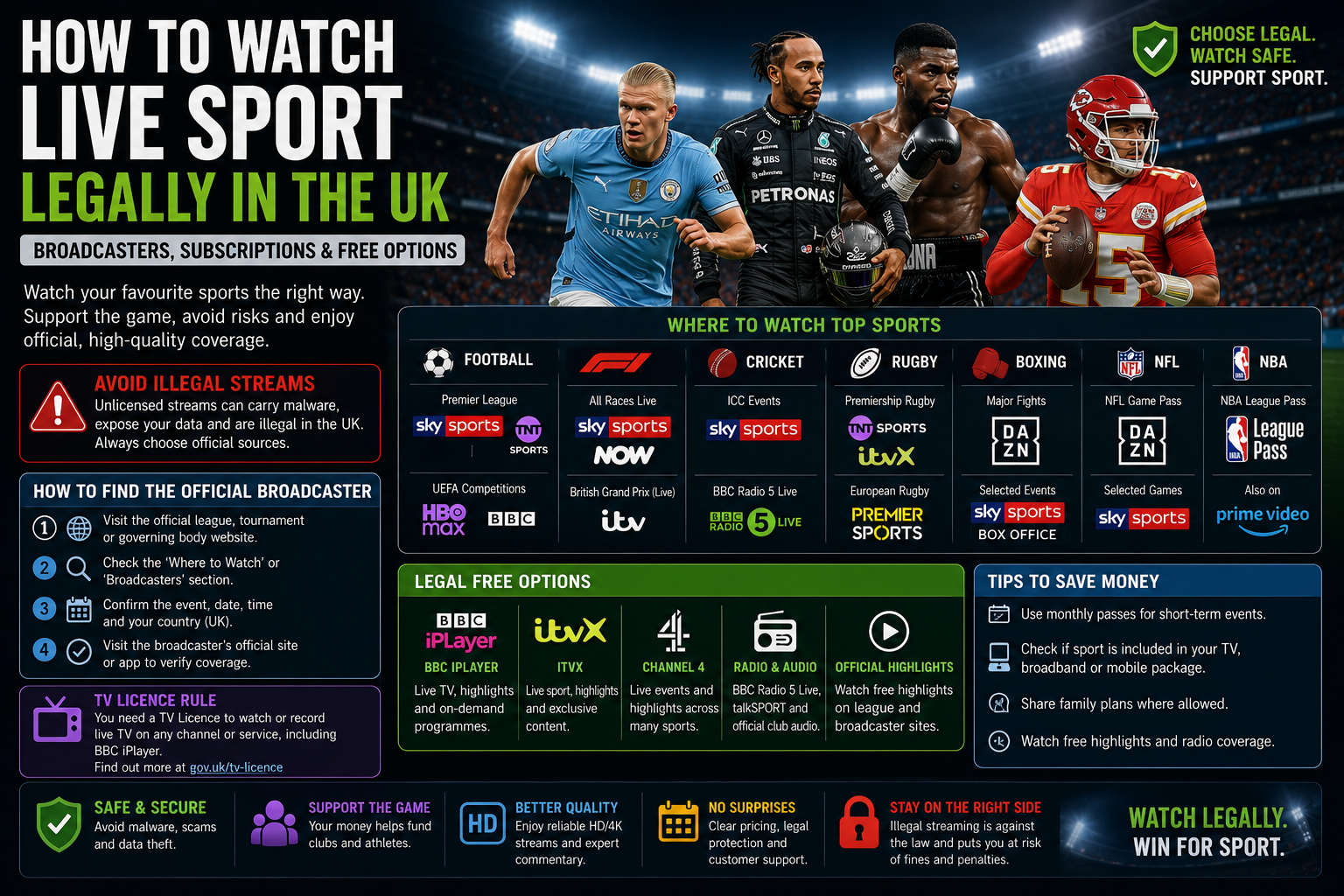 How to Watch Live Sport Legally in the UK