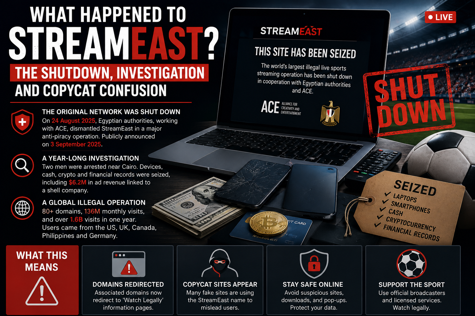 What Happened to StreamEast